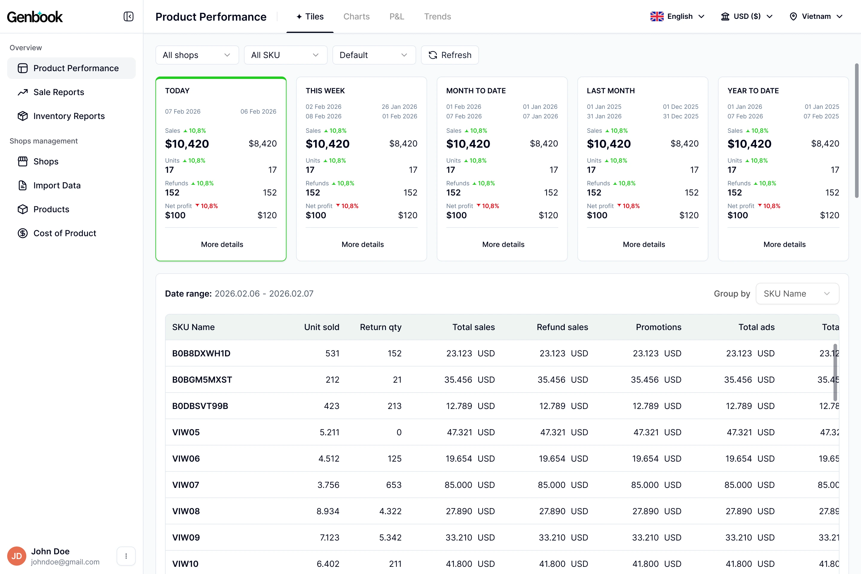 Track Performance with Precision