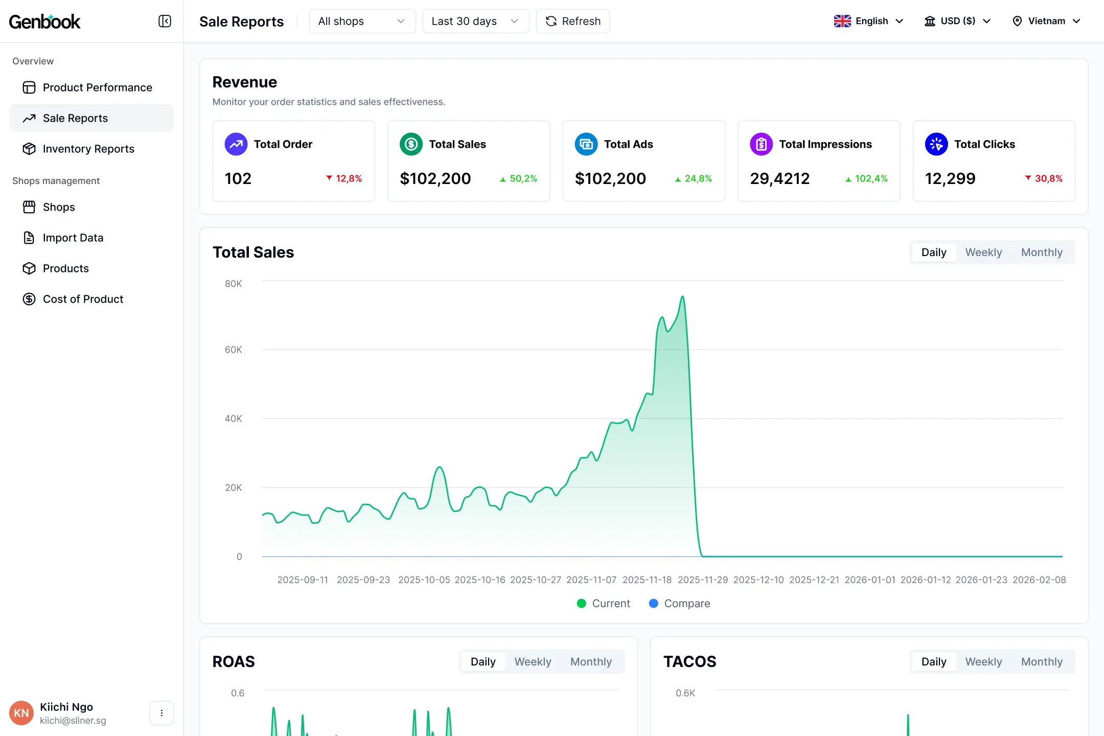 Identify Winning & Losing Products