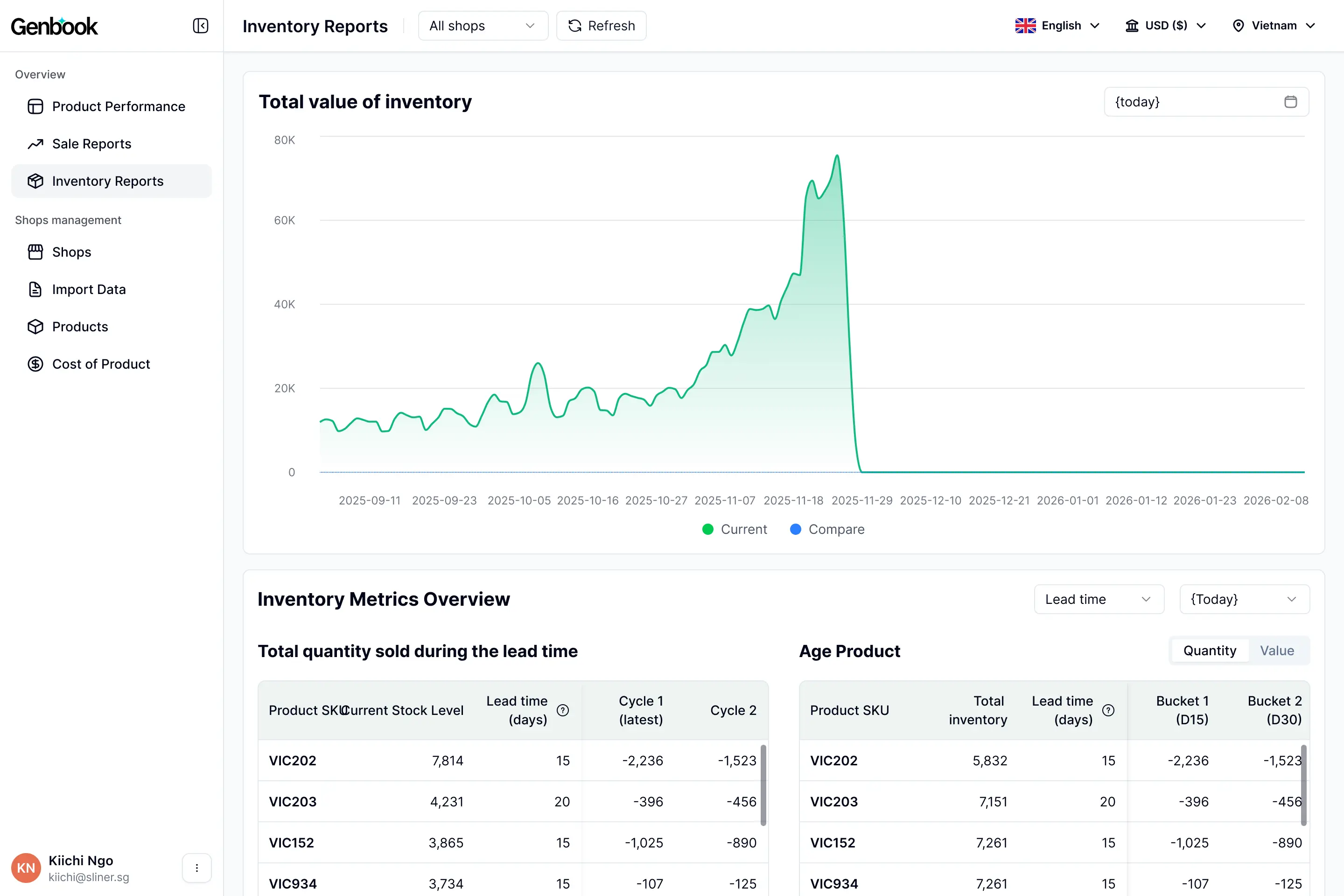 Make Data-Driven Decisions